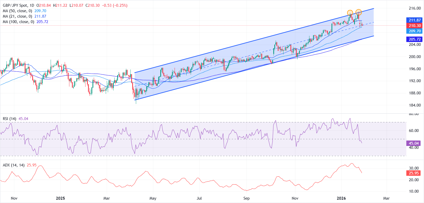 chart-screenshot - 2026-01-28T185640-1769606809158-1769606809160.839.png